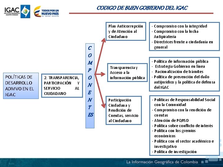 CODIGO DE BUEN GOBIERNO DEL IGAC Plan Anticorrupción y de Atención al Ciudadano POLÍTICAS