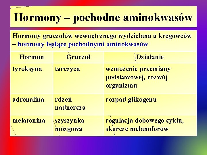 Hormony – pochodne aminokwasów Hormony gruczołów wewnętrznego wydzielana u kręgowców – hormony będące pochodnymi