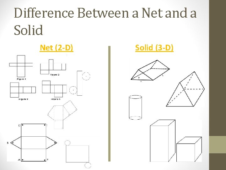 Difference Between a Net and a Solid Net (2 -D) Solid (3 -D) 