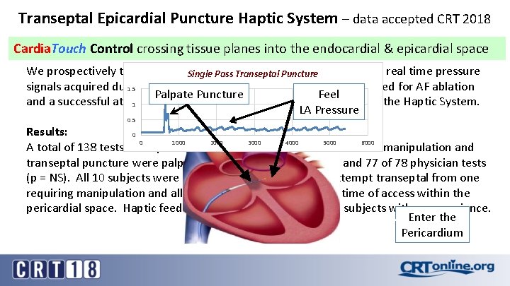 Transeptal Epicardial Puncture Haptic System – data accepted CRT 2018 Cardia. Touch Control. Schecter Transeptal Epicardial Puncture Haptic System – data accepted CRT 2018 Cardia. Touch Control. Schecter