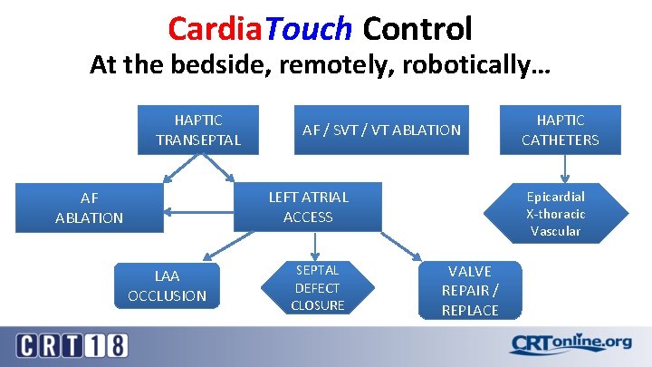 Cardia. Touch Control At the bedside, remotely, robotically… Haptic System – Multiple Clinical Applications Cardia. Touch Control At the bedside, remotely, robotically… Haptic System – Multiple Clinical Applications