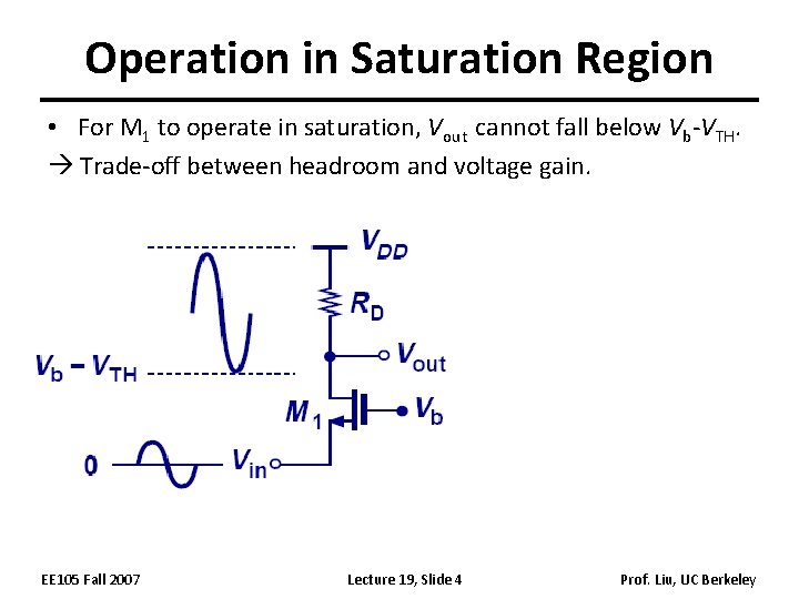 Operation in Saturation Region • For M 1 to operate in saturation, Vout cannot