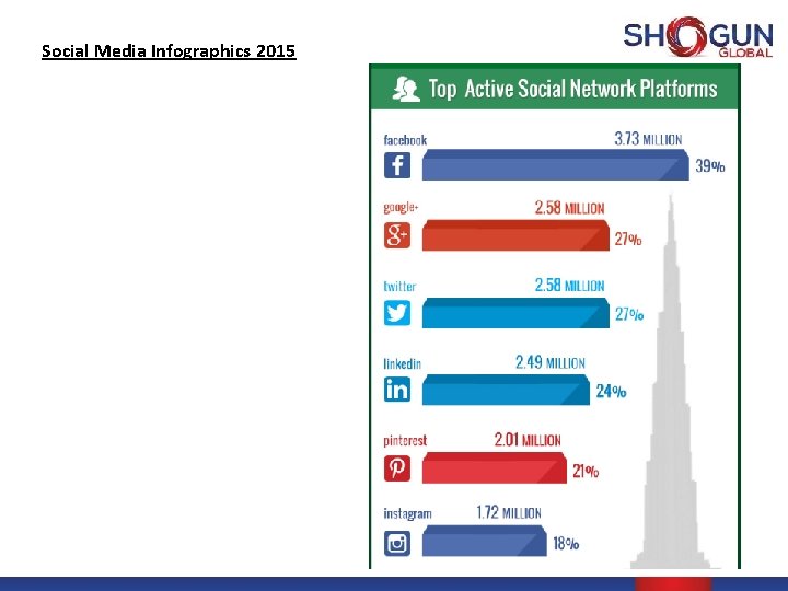 Social Media Infographics 2015 