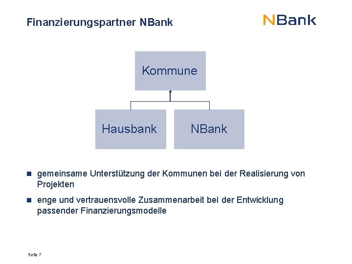 Finanzierungspartner NBank Kommune Hausbank NBank n gemeinsame Unterstützung der Kommunen bei der Realisierung von