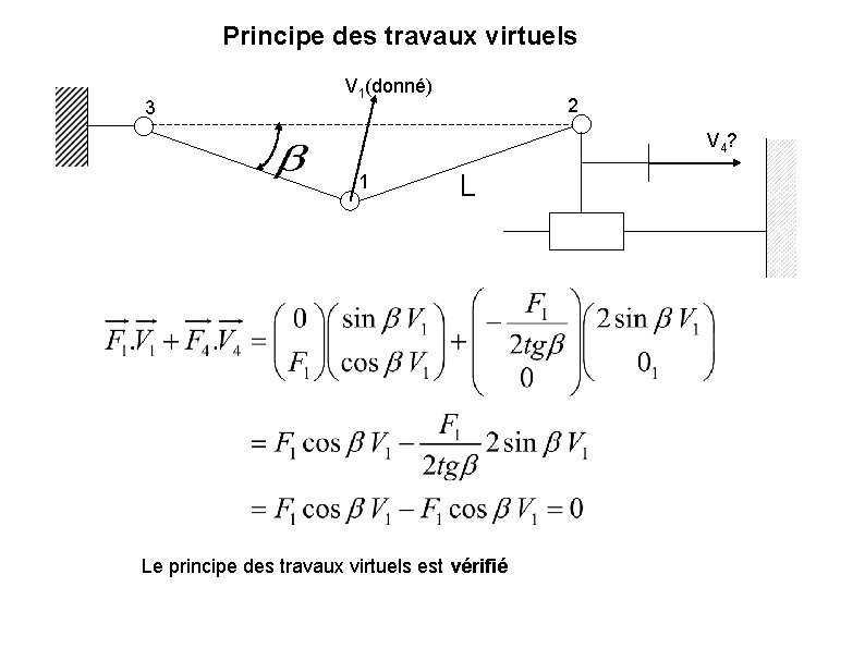Principe des travaux virtuels 3 V 1(donné) 2 V 4? 1 L Le principe