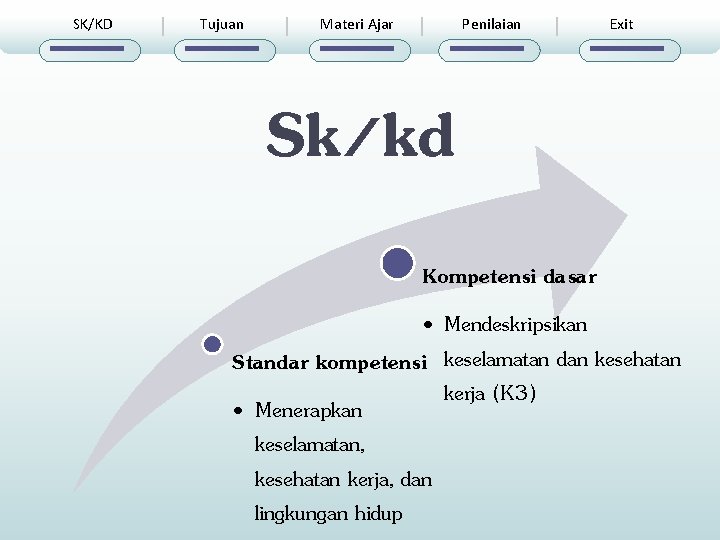 SK/KD Tujuan Materi Ajar Penilaian Exit Sk/kd Kompetensi dasar • Mendeskripsikan Standar kompetensi keselamatan
