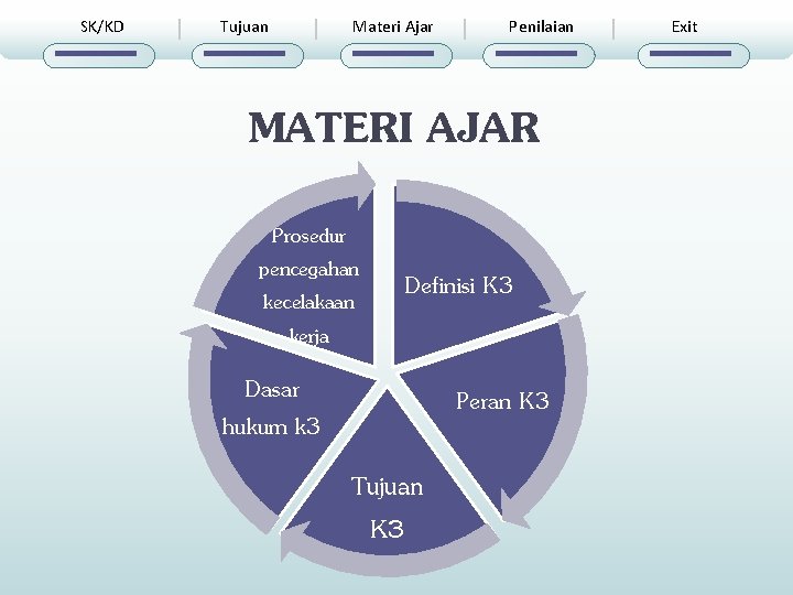 SK/KD Tujuan Materi Ajar Penilaian MATERI AJAR Prosedur pencegahan kecelakaan kerja Definisi K 3