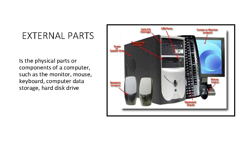 EXTERNAL PARTS Is the physical parts or components of a computer, such as the