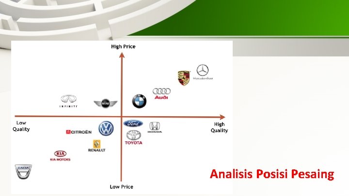 Analisis Posisi Pesaing 