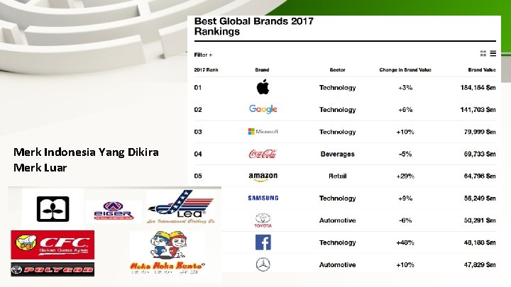 Merk Indonesia Yang Dikira Merk Luar 