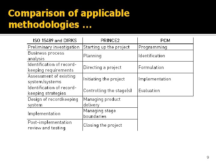 Comparison of applicable methodologies … 9 