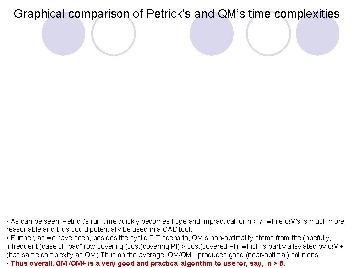 Graphical comparison of Petrick’s and QM’s time complexities • As can be seen, Petrick’s