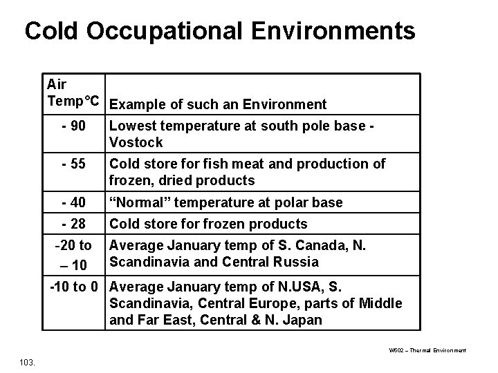 Cold Occupational Environments Air Temp°C Example of such an Environment - 90 Lowest temperature Cold Occupational Environments Air Temp°C Example of such an Environment - 90 Lowest temperature