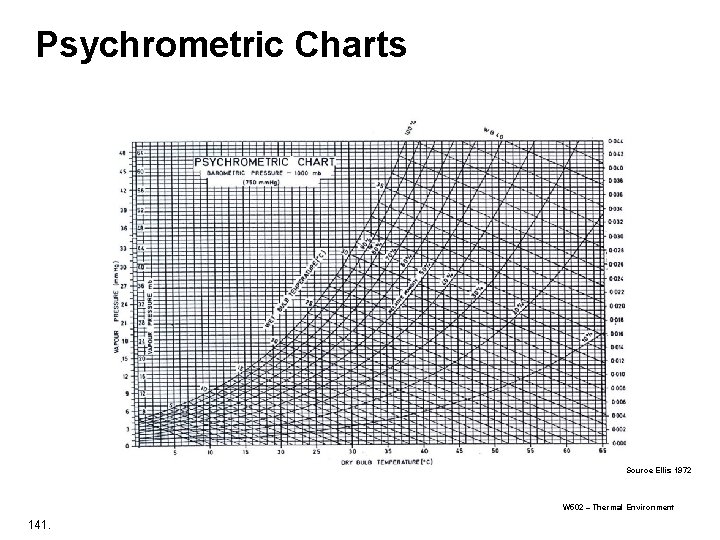 Psychrometric Charts Source Ellis 1972 W 502 – Thermal Environment 141. Psychrometric Charts Source Ellis 1972 W 502 – Thermal Environment 141.