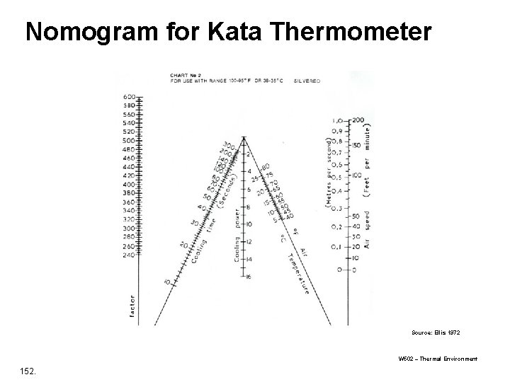 Nomogram for Kata Thermometer Source: Ellis 1972 W 502 – Thermal Environment 152. Nomogram for Kata Thermometer Source: Ellis 1972 W 502 – Thermal Environment 152.