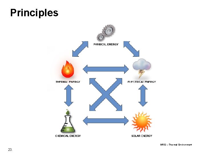 Principles W 502 – Thermal Environment 23. Principles W 502 – Thermal Environment 23.