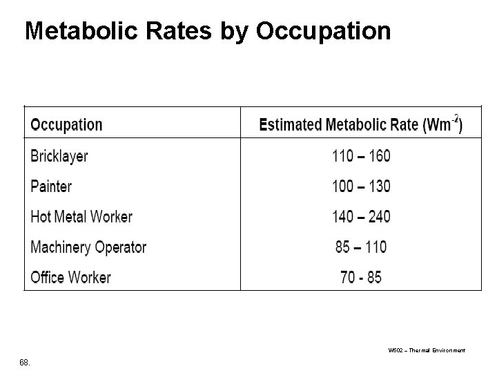 Metabolic Rates by Occupation W 502 – Thermal Environment 68. Metabolic Rates by Occupation W 502 – Thermal Environment 68.