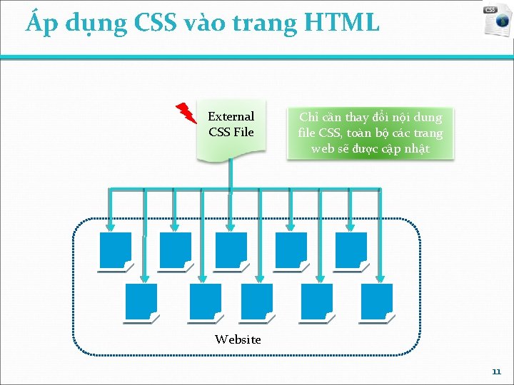 Áp dụng CSS vào trang HTML External CSS File Chỉ cần thay đổi nội