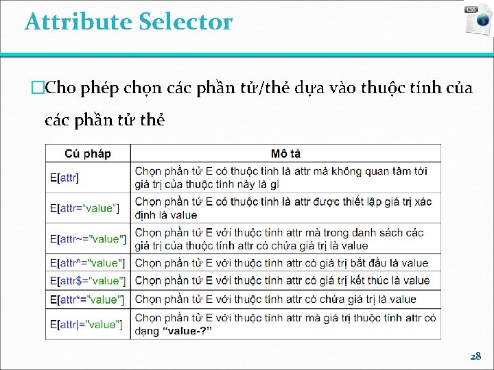 Attribute Selector �Cho phép chọn các phần tử/thẻ dựa vào thuộc tính của các