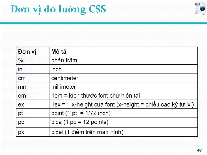 Đơn vị đo lường CSS 47 