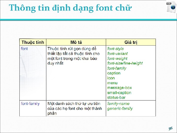 Thông tin định dạng font chữ 56 