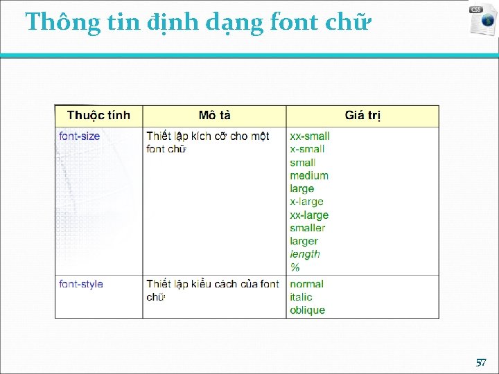 Thông tin định dạng font chữ 57 