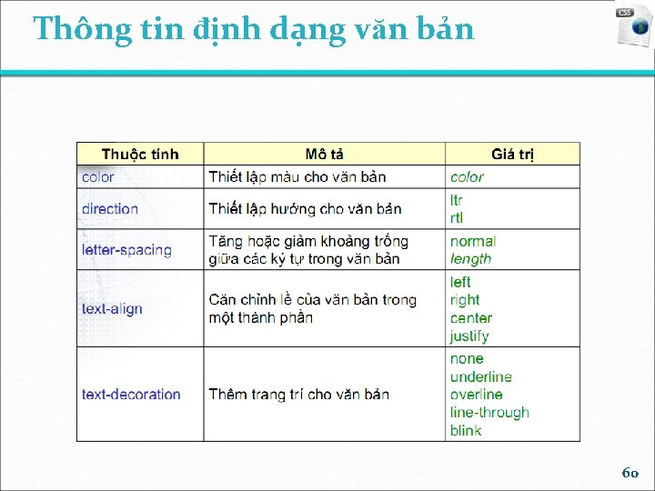 Thông tin định dạng văn bản 60 