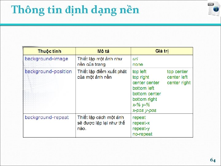 Thông tin định dạng nền 64 