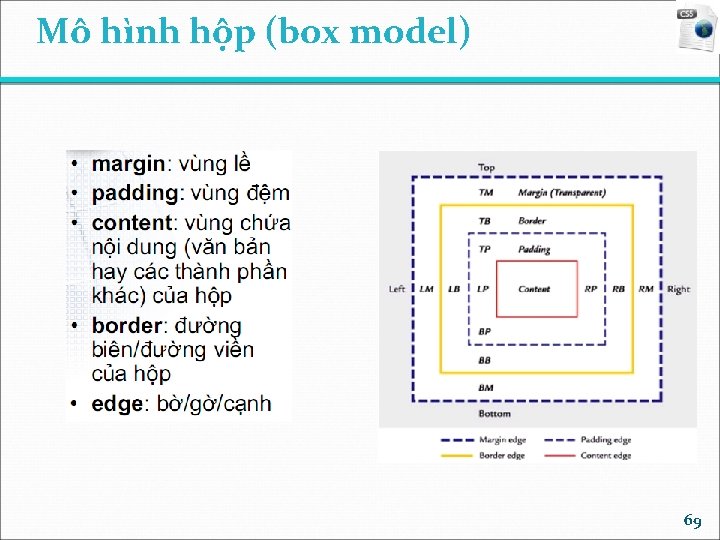 Mô hình hộp (box model) 69 