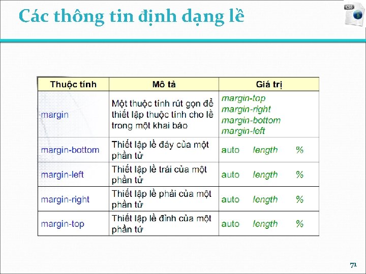 Các thông tin định dạng lề 71 