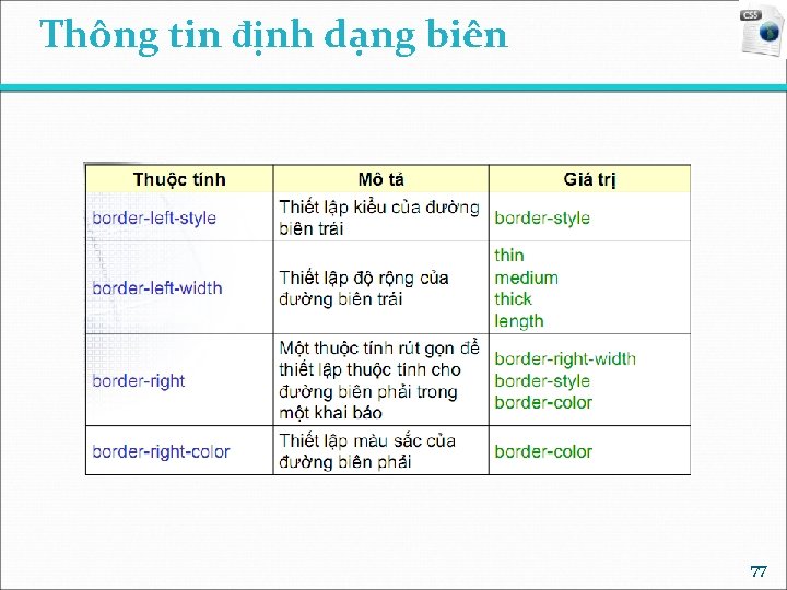 Thông tin định dạng biên 77 