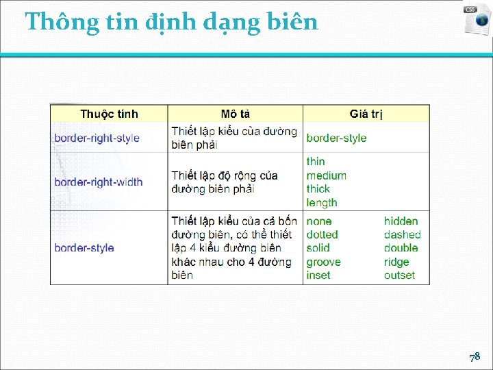 Thông tin định dạng biên 78 