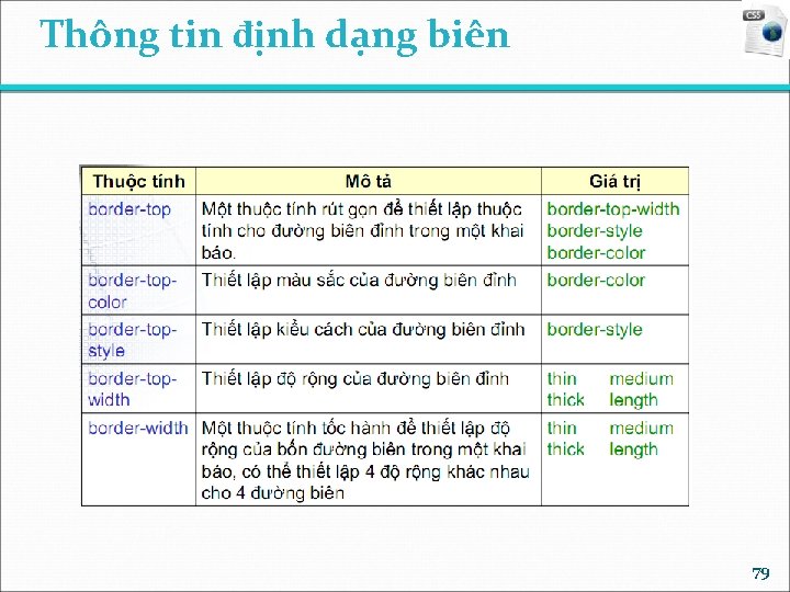 Thông tin định dạng biên 79 