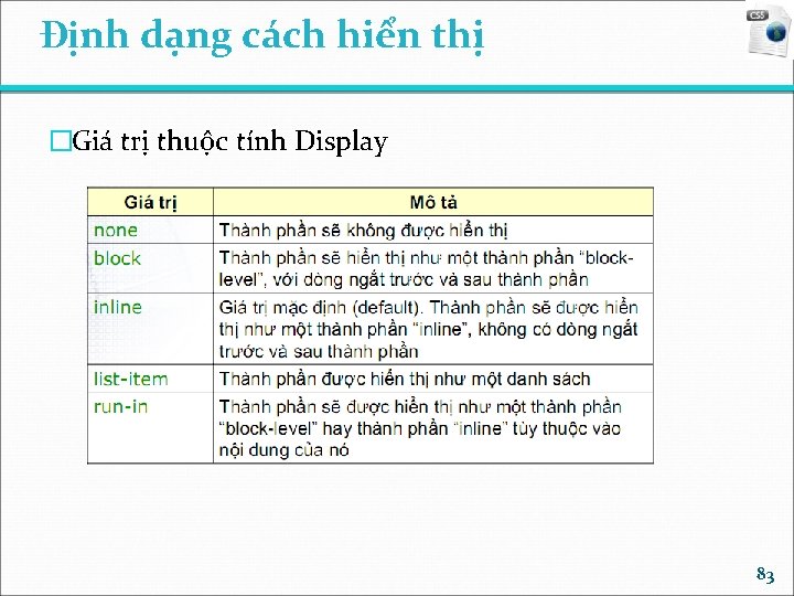 Định dạng cách hiển thị �Giá trị thuộc tính Display 83 