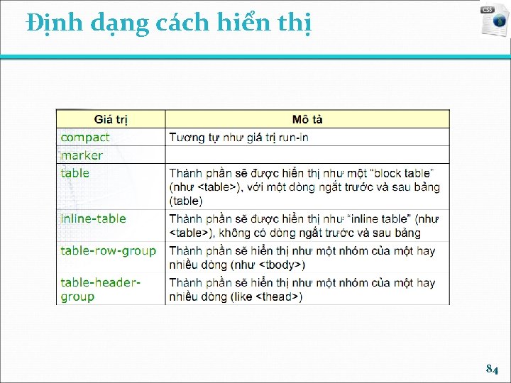 Định dạng cách hiển thị 84 