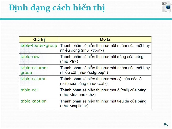 Định dạng cách hiển thị 85 