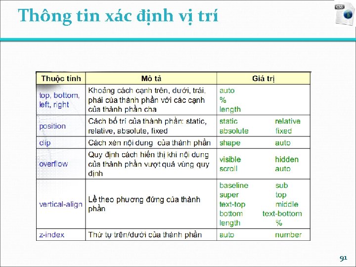 Thông tin xác định vị trí 91 