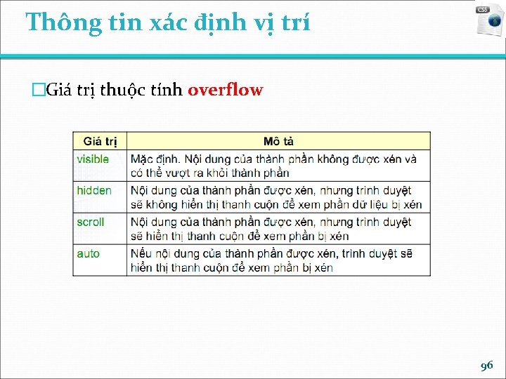 Thông tin xác định vị trí �Giá trị thuộc tính overflow 96 