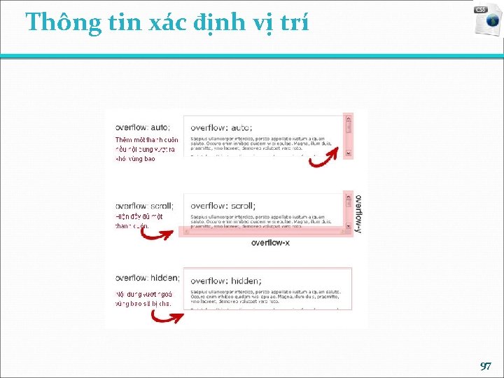 Thông tin xác định vị trí 97 