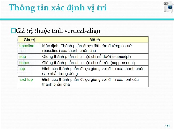 Thông tin xác định vị trí �Giá trị thuộc tính vertical-align 99 