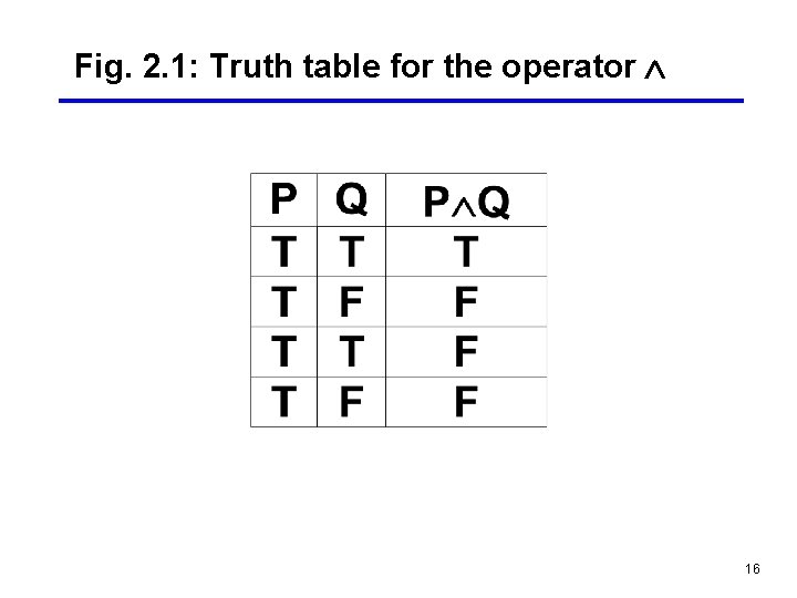 Fig. 2. 1: Truth table for the operator 16 