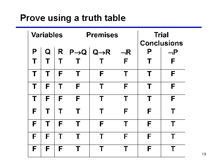 Prove using a truth table 19 
