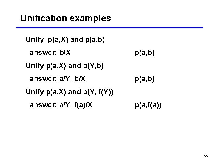2 The Predicate Calculus 2 0 Introduction 2