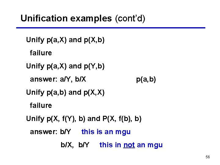 Unification examples (cont’d) Unify p(a, X) and p(X, b) failure Unify p(a, X) and