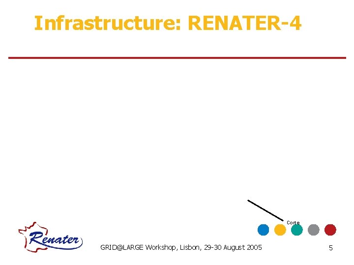 Infrastructure: RENATER-4 Corte GRID@LARGE Workshop, Lisbon, 29 -30 August 2005 5 