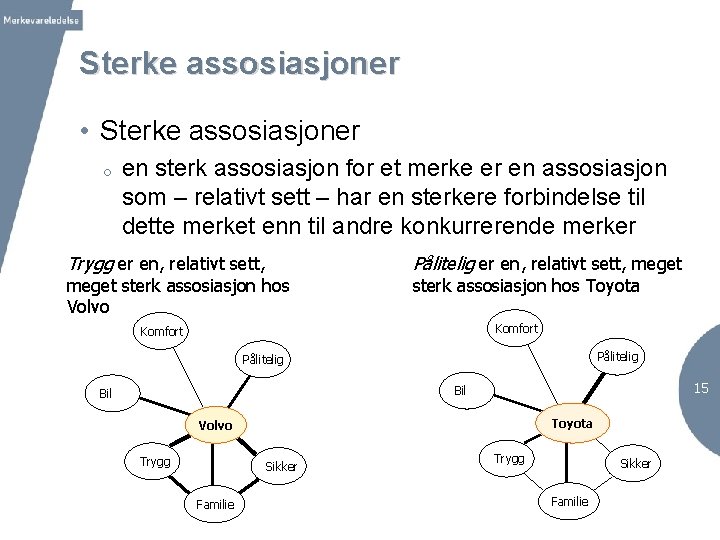 Sterke assosiasjoner • Sterke assosiasjoner o en sterk assosiasjon for et merke er en