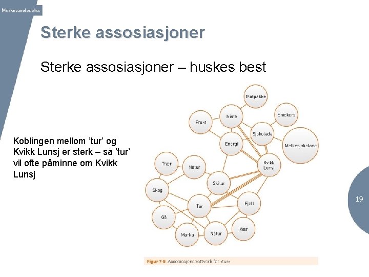 Sterke assosiasjoner – huskes best Koblingen mellom ’tur’ og Kvikk Lunsj er sterk –