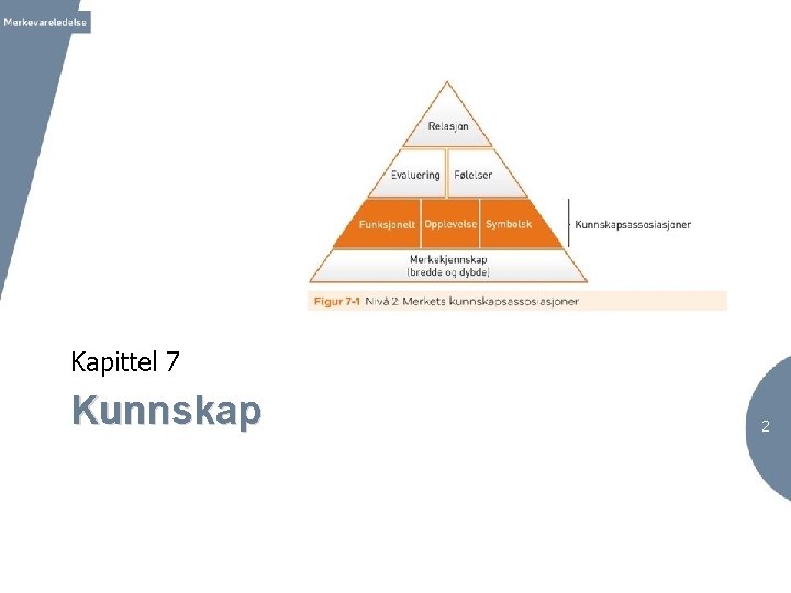 Kapittel 7 Kunnskap 2 