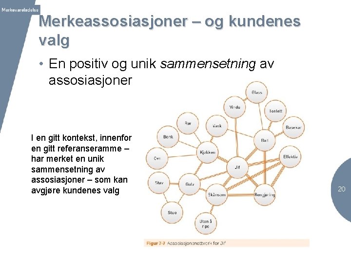 Merkeassosiasjoner – og kundenes valg • En positiv og unik sammensetning av assosiasjoner I