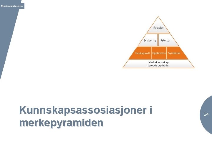 Kunnskapsassosiasjoner i merkepyramiden 24 